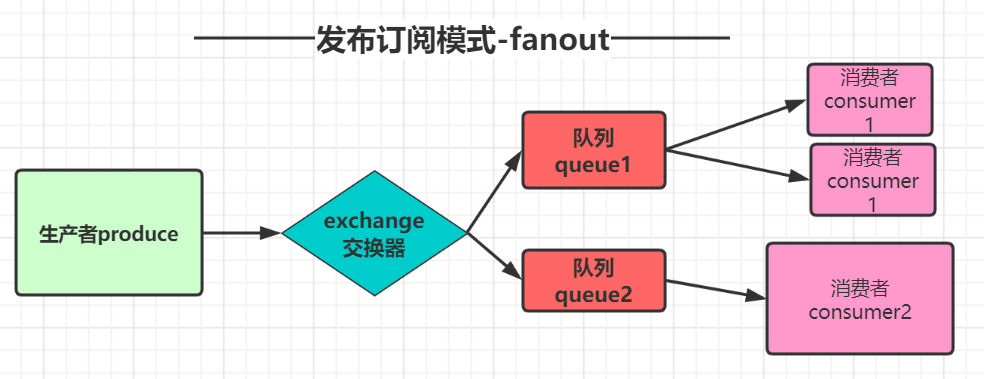 image-20200807113443933